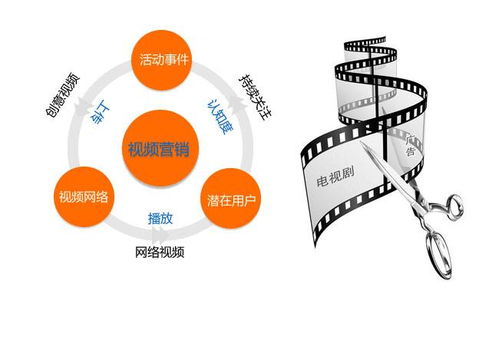 网络营销的主要方式 怎样通过网络推销保险